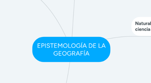 Mind Map: EPISTEMOLOGÍA DE LA GEOGRAFÍA