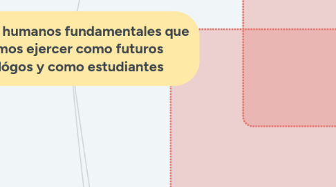 Mind Map: Derechos humanos fundamentales que debemos ejercer como futuros psicológos y como estudiantes