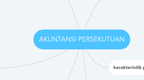 Mind Map: AKUNTANSI PERSEKUTUAN