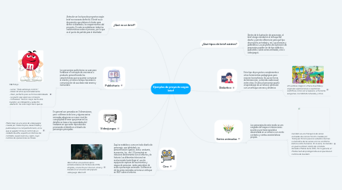 Mind Map: Ejemplos de proyecto según brief