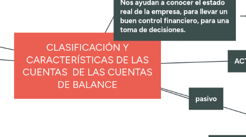 Mind Map: CLASIFICACIÓN Y CARACTERÍSTICAS DE LAS CUENTAS DE LAS CUENTAS DE BALANCE