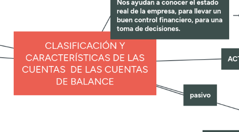 Mind Map: CLASIFICACIÓN Y CARACTERÍSTICAS DE LAS CUENTAS  DE LAS CUENTAS DE BALANCE