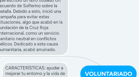 Mind Map: PROCESO DE CONTROL