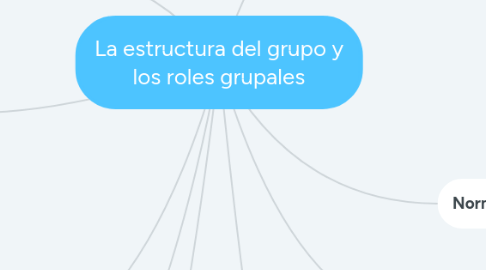 Mind Map: La estructura del grupo y los roles grupales