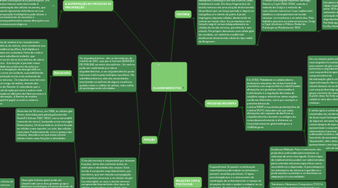 Mind Map: OLIGODENDRÓCITOS