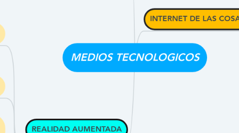 Mind Map: MEDIOS TECNOLOGICOS