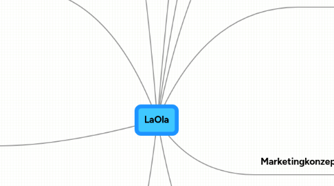 Mind Map: LaOla