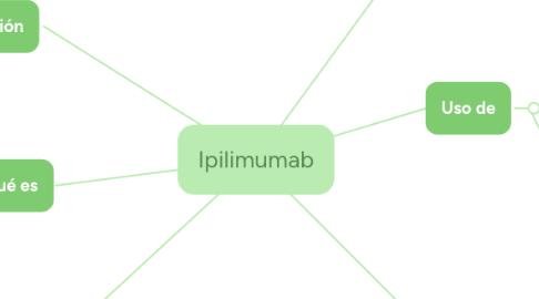 Mind Map: Ipilimumab