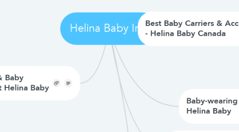 Mind Map: Helina Baby Inc.