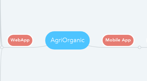Mind Map: AgriOrganic