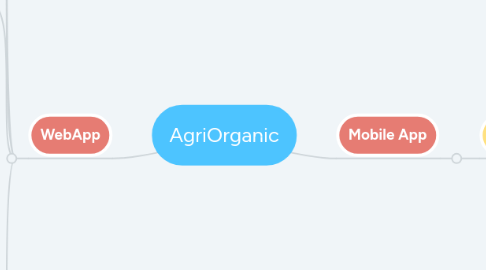 Mind Map: AgriOrganic