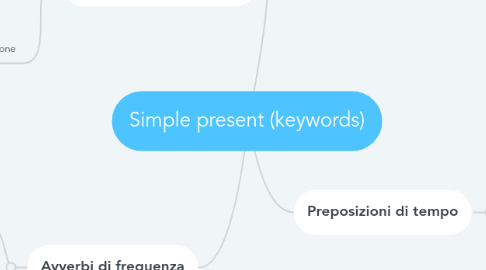 Mind Map: Simple present (keywords)