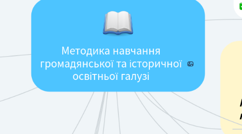 Mind Map: Методика навчання громадянської та історичної освітньої галузі