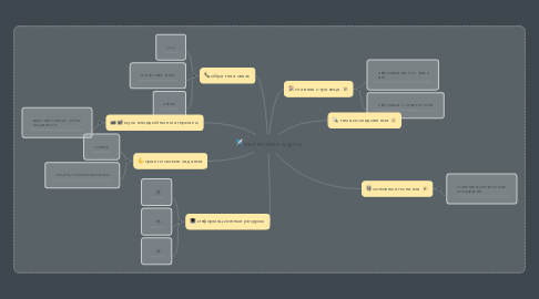 Mind Map: интеллект-карта