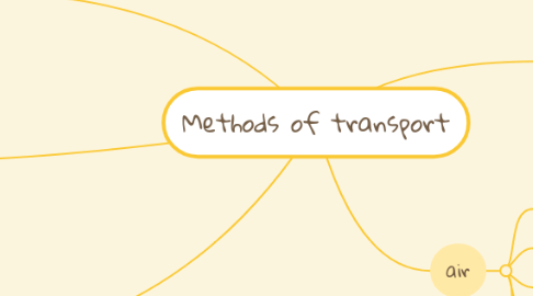 Mind Map: Methods of transport