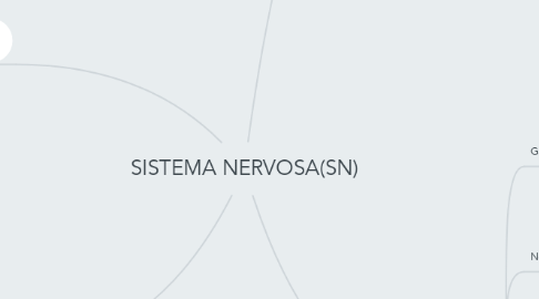 Mind Map: SISTEMA NERVOSA(SN)