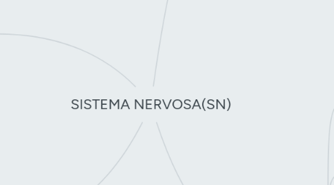 Mind Map: SISTEMA NERVOSA(SN)