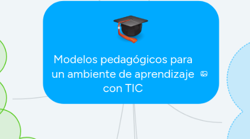 Mind Map: Modelos pedagógicos para un ambiente de aprendizaje con TIC