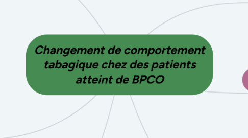 Mind Map: Changement de comportement tabagique chez des patients atteint de BPCO