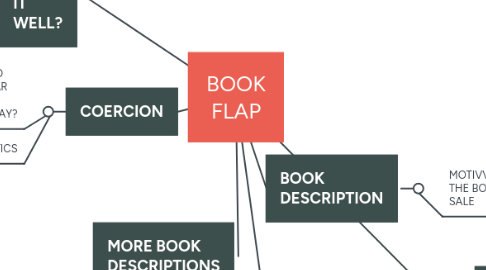 Mind Map: BOOK FLAP