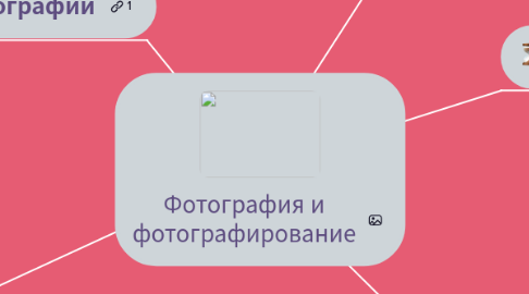 Mind Map: Фотография и фотографирование