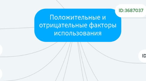 Mind Map: Положительные и отрицательные факторы использования