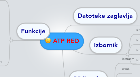 Mind Map: ATP RED