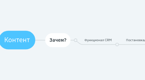 Mind Map: Контент