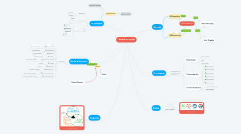 Mind Map: Creando en Equipo