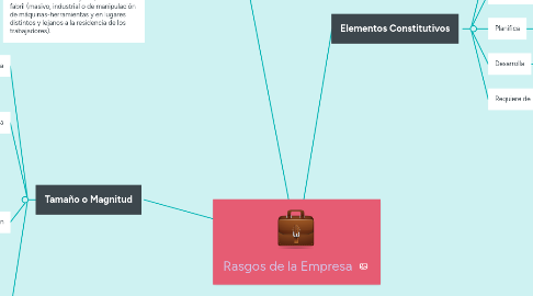 Mind Map: Rasgos de la Empresa