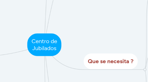 Mind Map: Centro de Jubilados