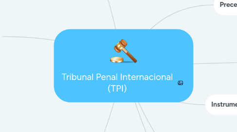 Mind Map: Tribunal Penal Internacional (TPI)