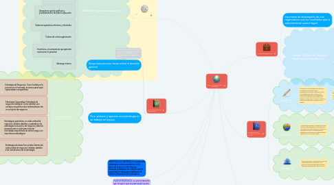 Mind Map: FASE FILOSOFICA DE LA GERENCIA