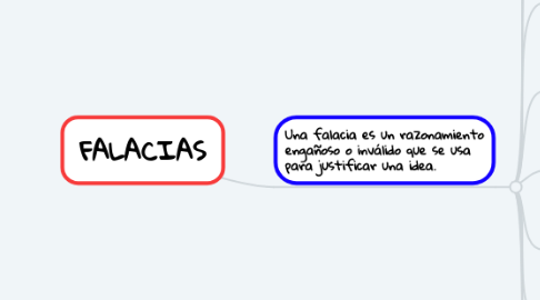 Mind Map: FALACIAS