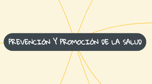 Mind Map: PREVENCIÓN Y PROMOCIÓN DE LA SALUD