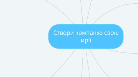 Mind Map: Створи компанію своїє мрії