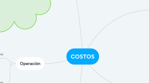 Mind Map: COSTOS