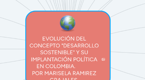 Mind Map: EVOLUCIÓN DEL CONCEPTO "DESARROLLO SOSTENIBLE" Y SU IMPLANTACIÓN POLÍTICA EN COLOMBIA. POR MARISELA RAMIREZ GRAJALES.