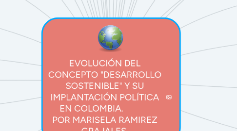 Mind Map: EVOLUCIÓN DEL CONCEPTO "DESARROLLO SOSTENIBLE" Y SU IMPLANTACIÓN POLÍTICA EN COLOMBIA.             POR MARISELA RAMIREZ GRAJALES.