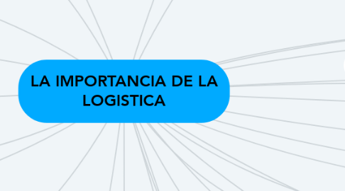 Mind Map: LA IMPORTANCIA DE LA LOGISTICA