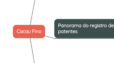 Mind Map: Cacau Fino