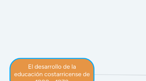 Mind Map: El desarrollo de la educación costarricense de 1900 a 1970