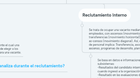 Mind Map: PROCESO DE SELECCIÓN / RECLUTAMIENTO