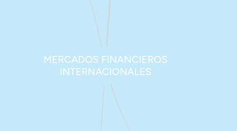 Mind Map: MERCADOS FINANCIEROS INTERNACIONALES