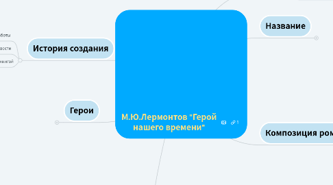 Mind Map: М.Ю.Лермонтов "Герой нашего времени"