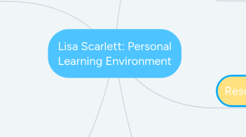 Mind Map: Lisa Scarlett: Personal Learning Environment