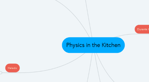Mind Map: Physics in the Kitchen