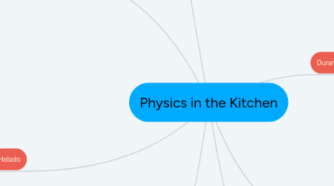 Mind Map: Physics in the Kitchen