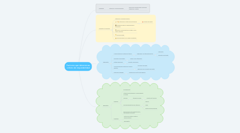 Mind Map: Factores que determinan criterio de imputabilidad