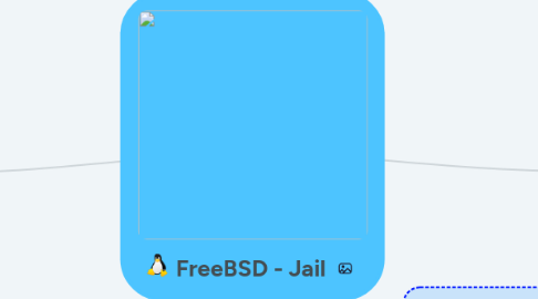 Mind Map: FreeBSD - Jail